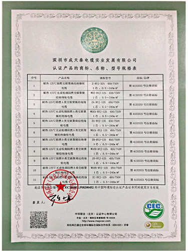 认证产品的商标、名称、型号规格表1