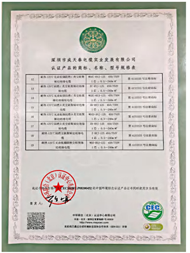 认证产品的商标、名称、型号规格表